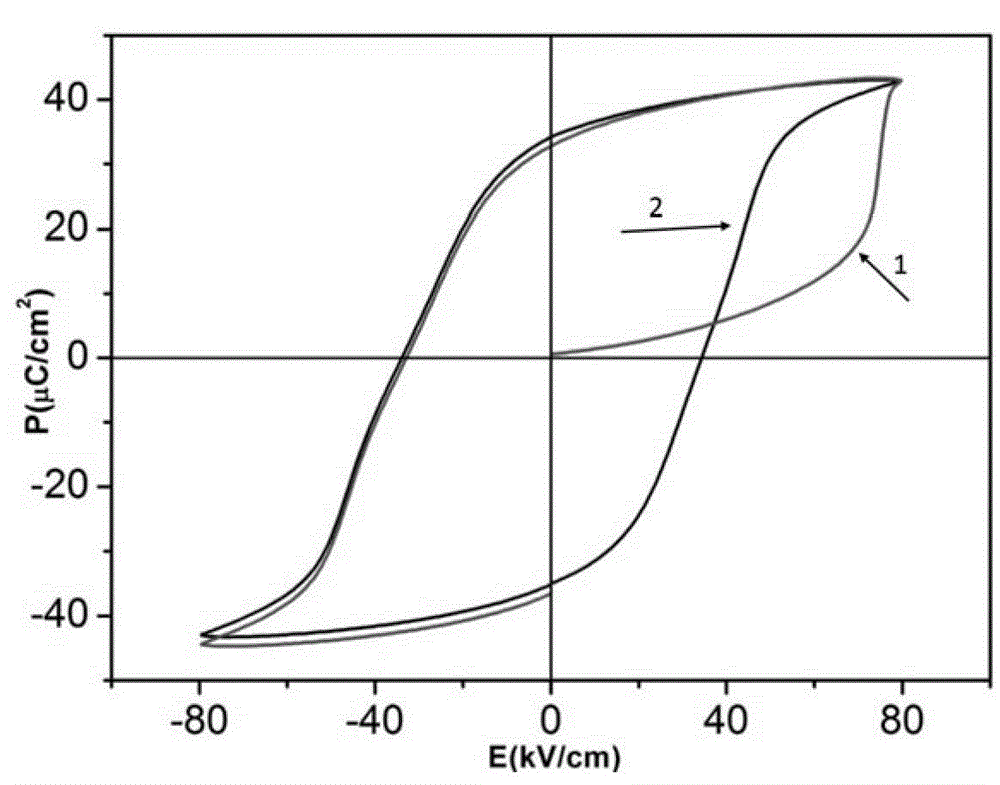 Ferroelectric-antiferroelectric phase transition leadless ferroelectric ceramic material, ceramic element and preparation method of ferroelectric ceramic material