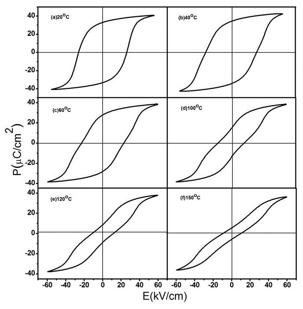 Ferroelectric-antiferroelectric phase transition leadless ferroelectric ceramic material, ceramic element and preparation method of ferroelectric ceramic material