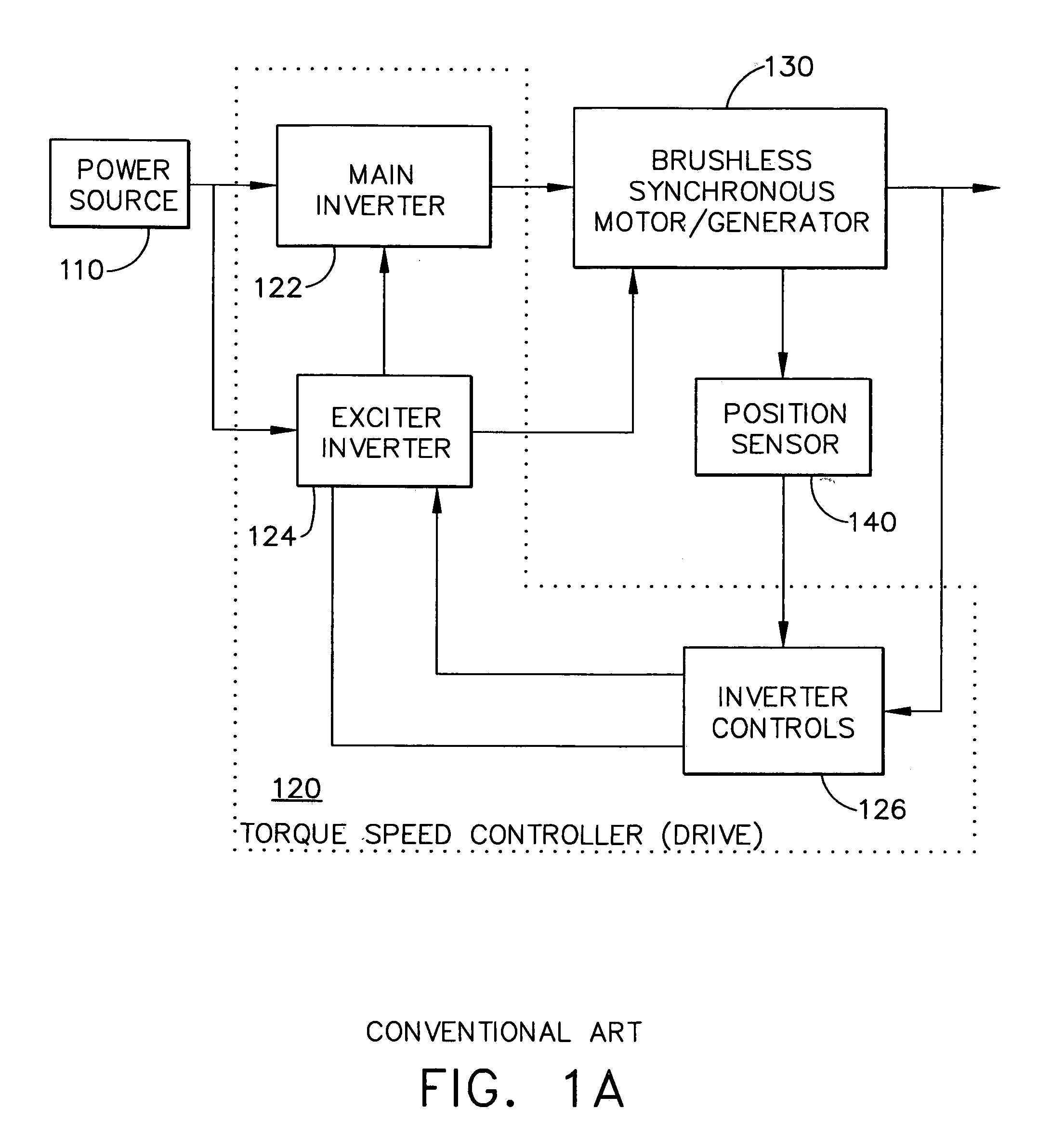 Position sensing method and apparatus for synchronous motor generator system