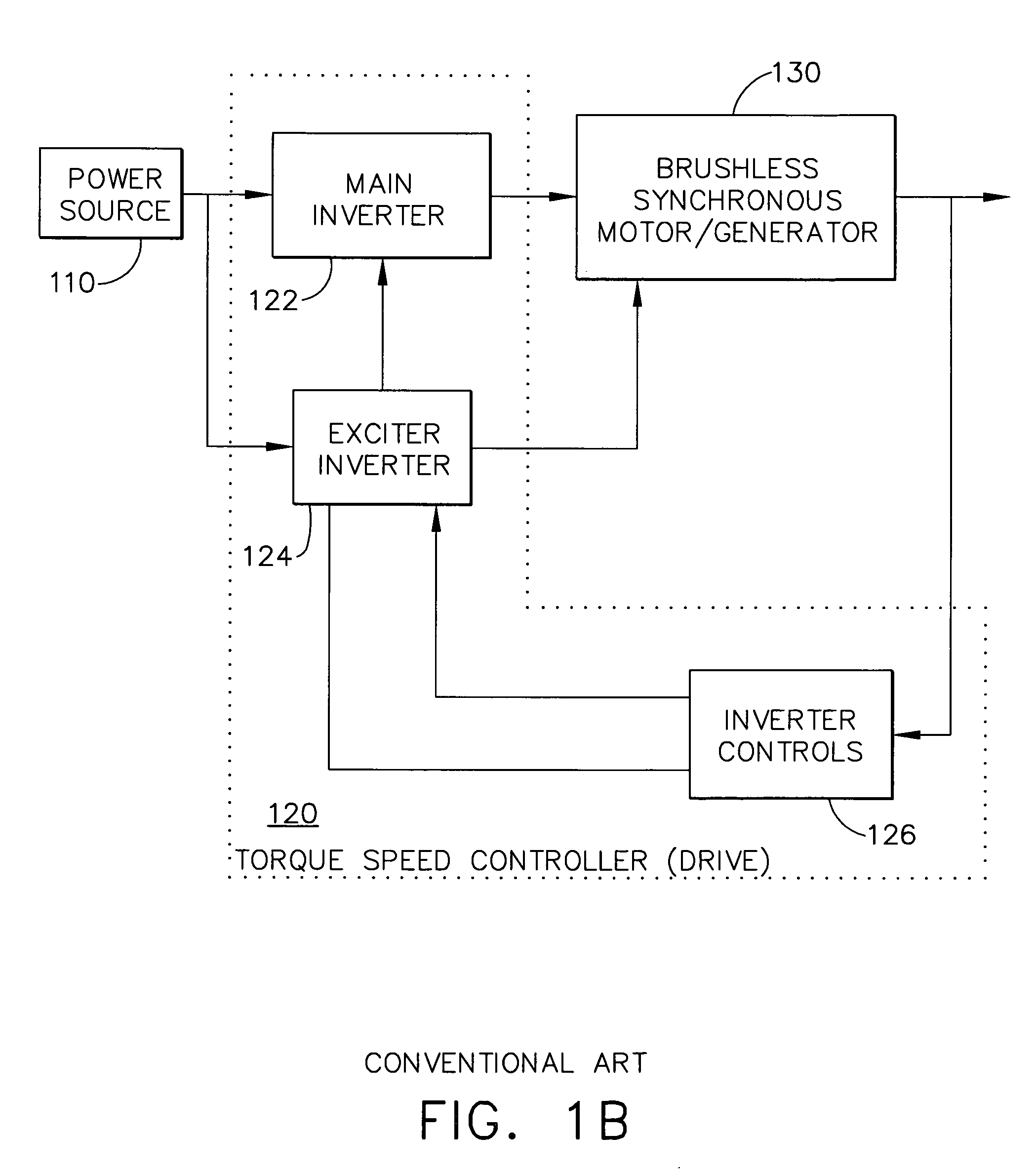 Position sensing method and apparatus for synchronous motor generator system