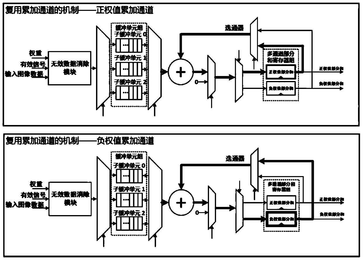 Computing unit, array, module, hardware system and implementation method