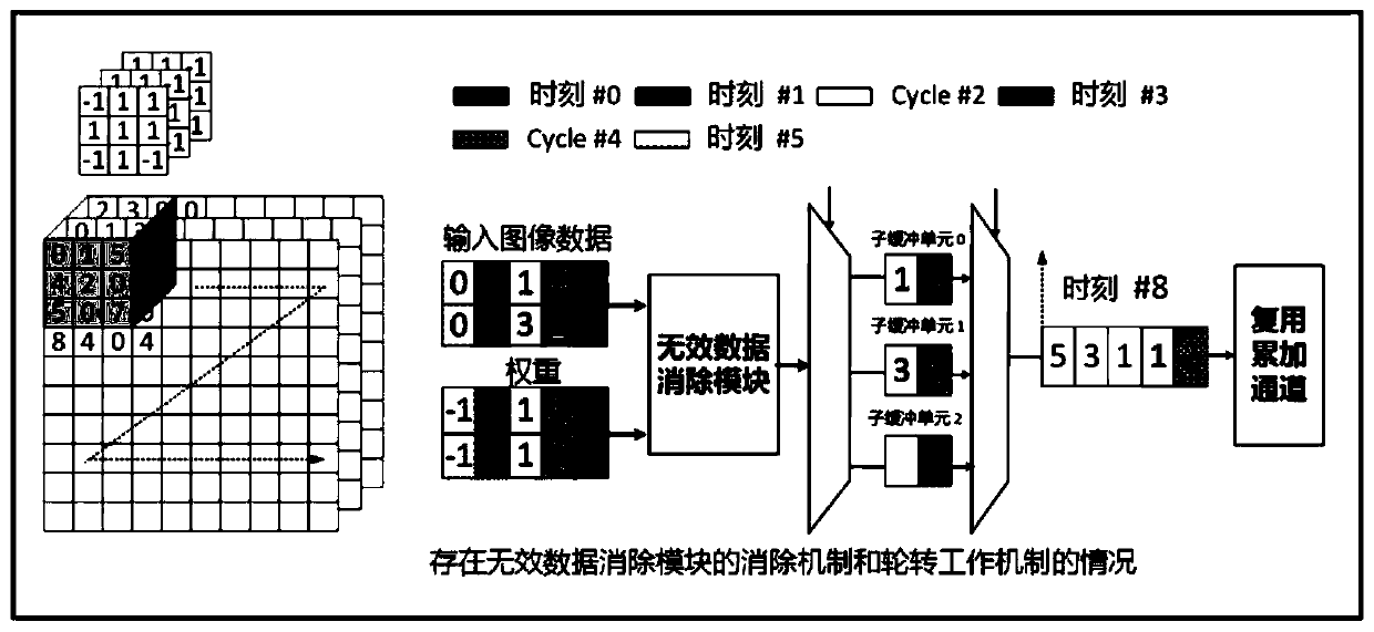 Computing unit, array, module, hardware system and implementation method