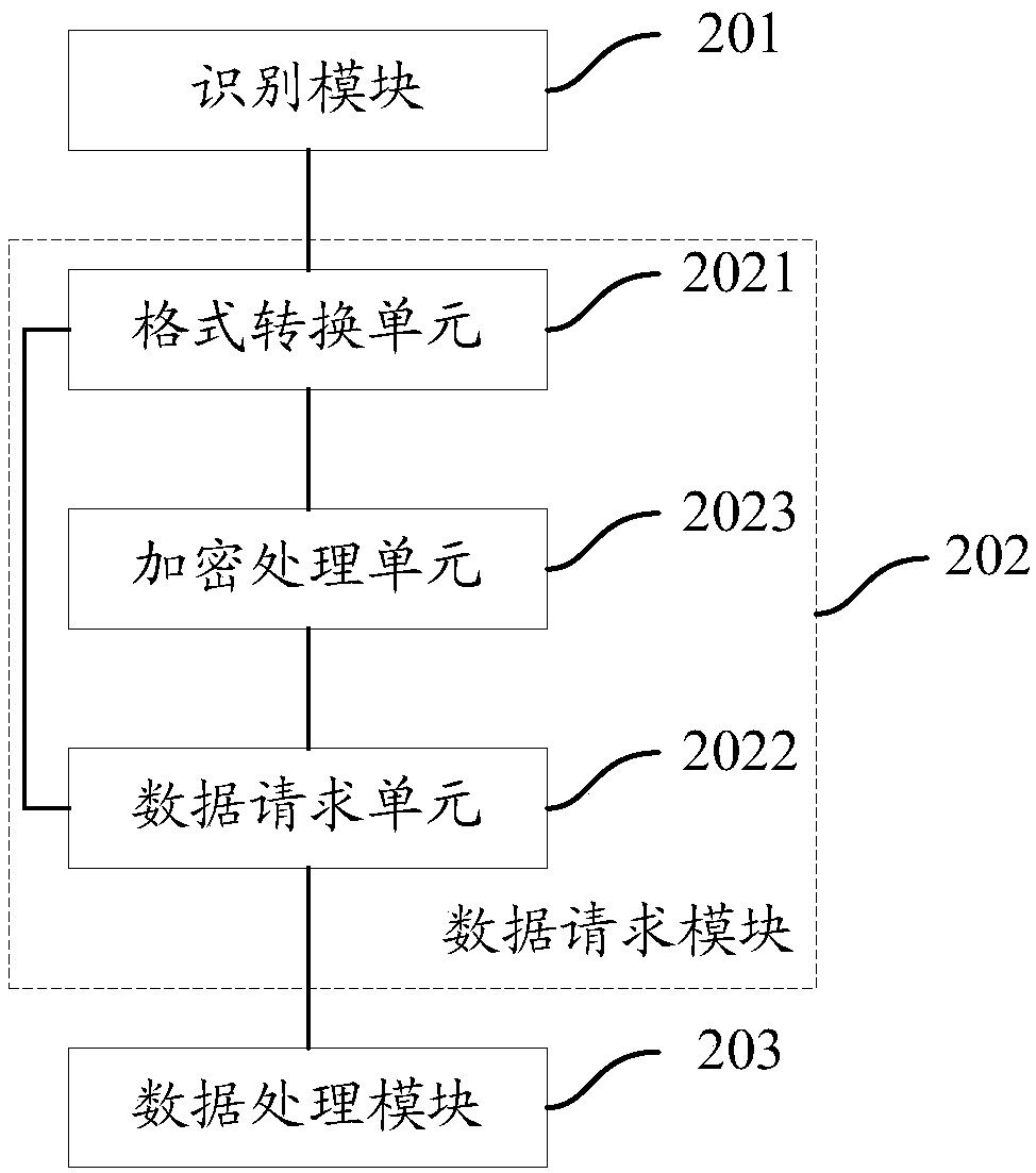 Invoice management method, device and service platform