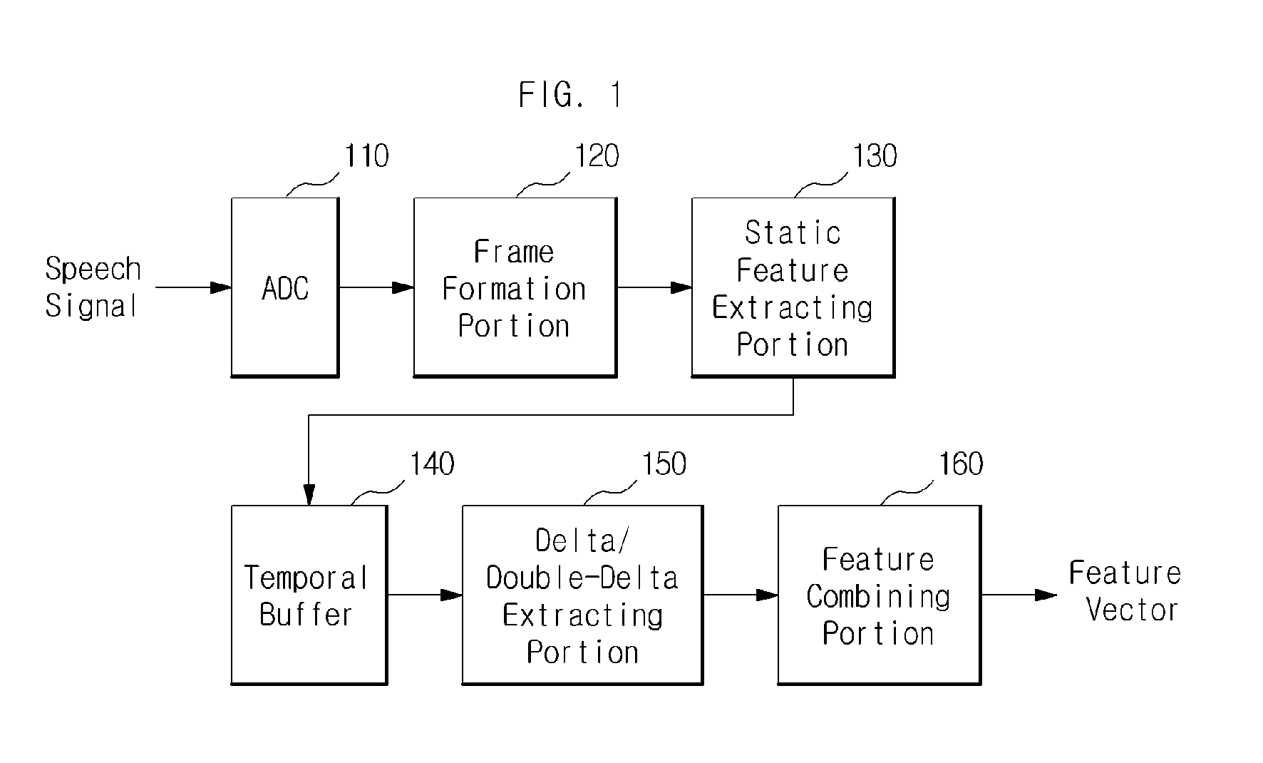 Apparatus and method for extracting feature for speech recognition