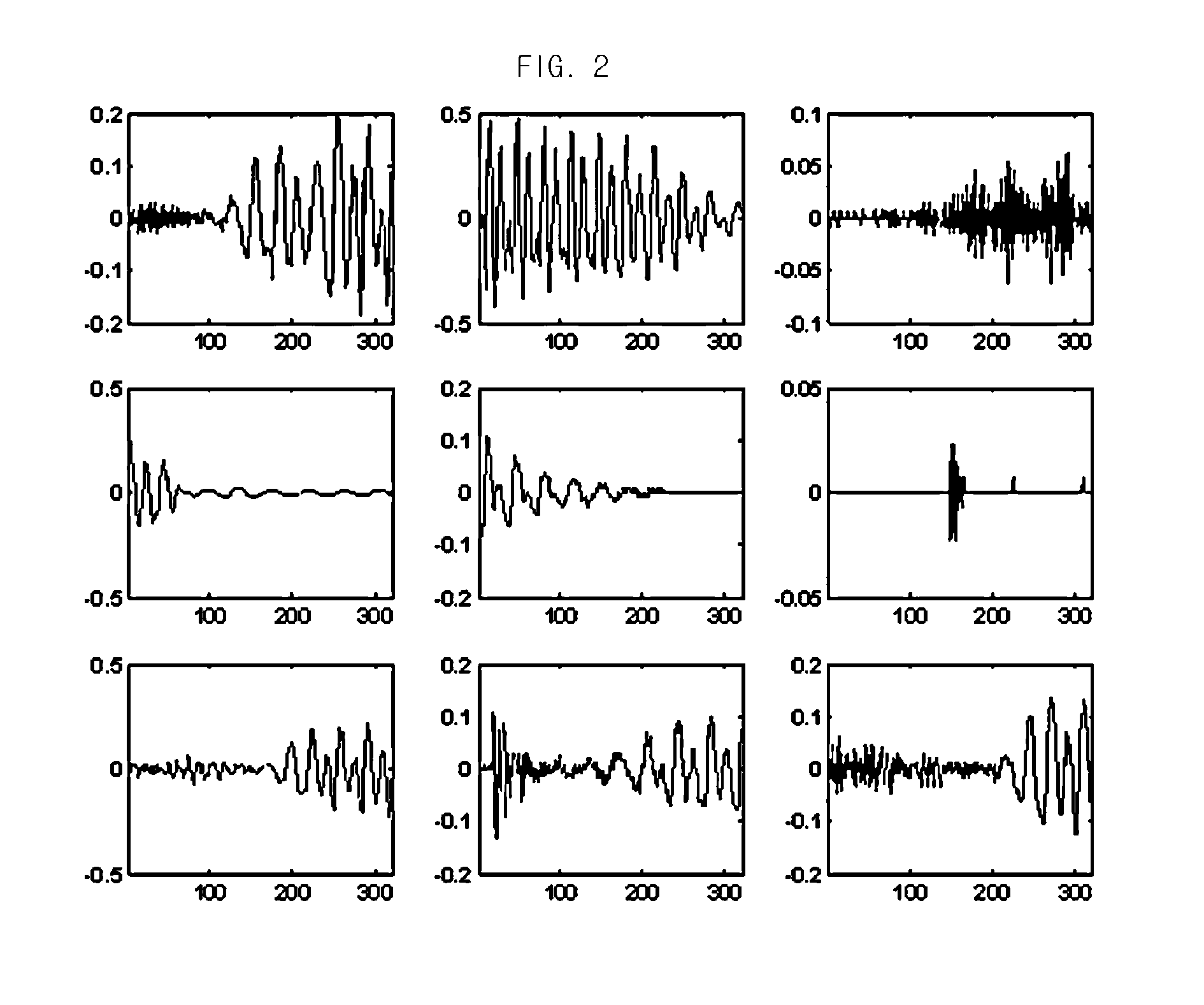 Apparatus and method for extracting feature for speech recognition