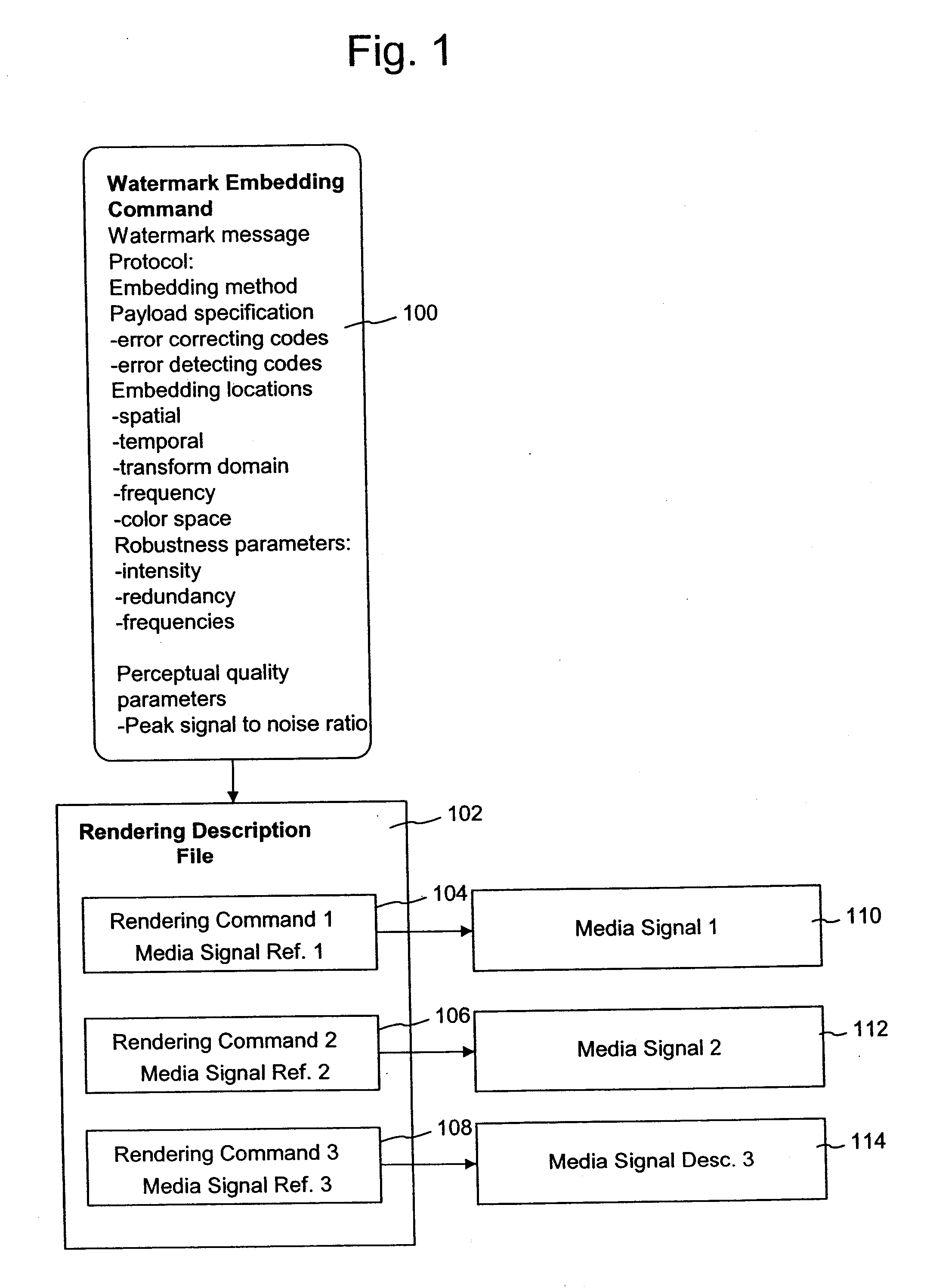 Watermark embedding functions adapted for transmission channels