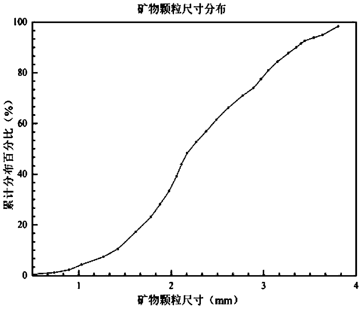 Microscomic numerical model generation method considering rock structure characteristics and mineral composition