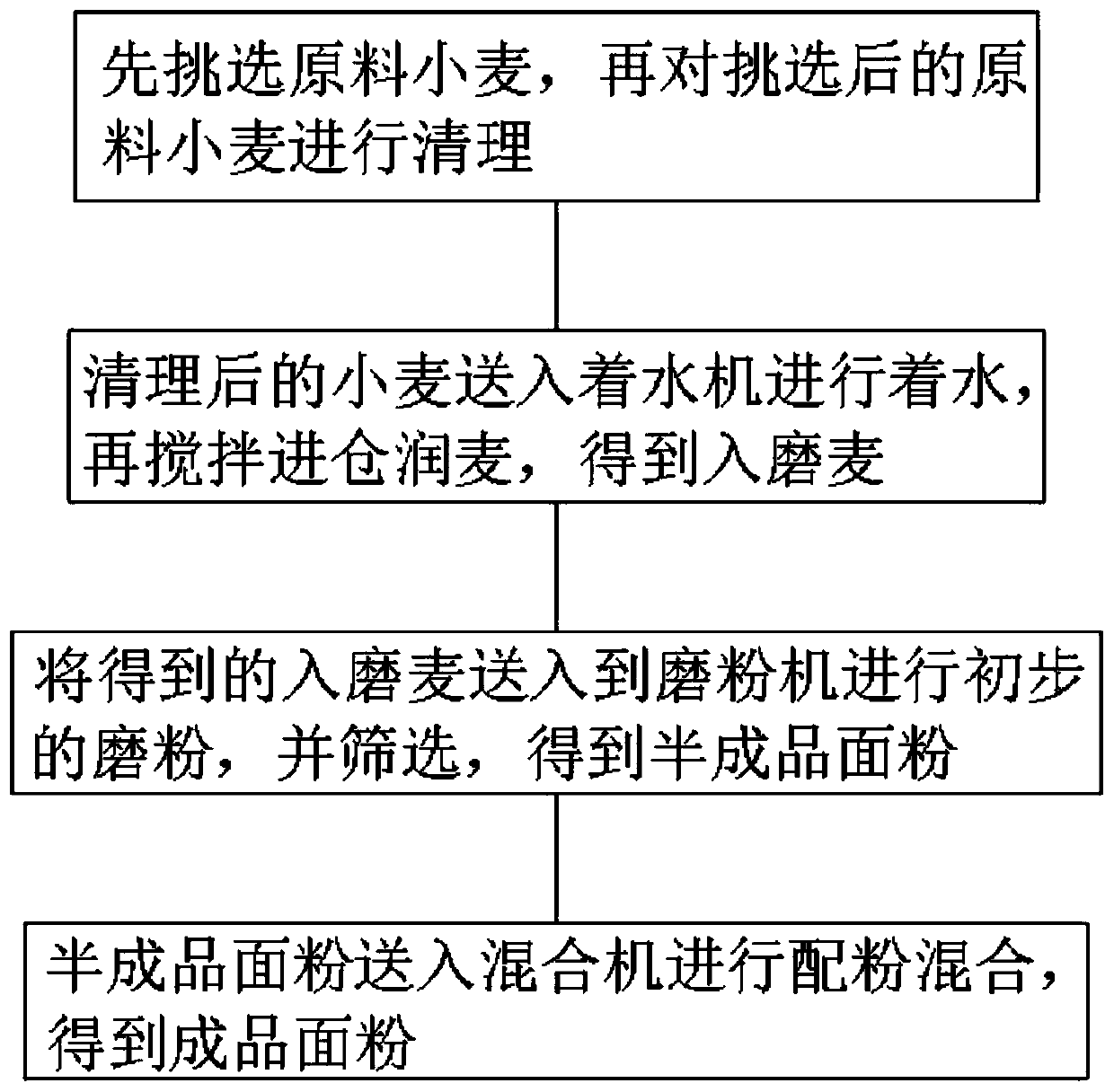 A kind of grain processing method