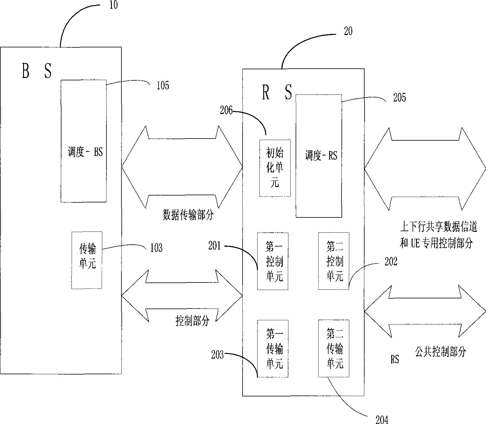 Method realizing asynchronous autonomous of relay and system thereof