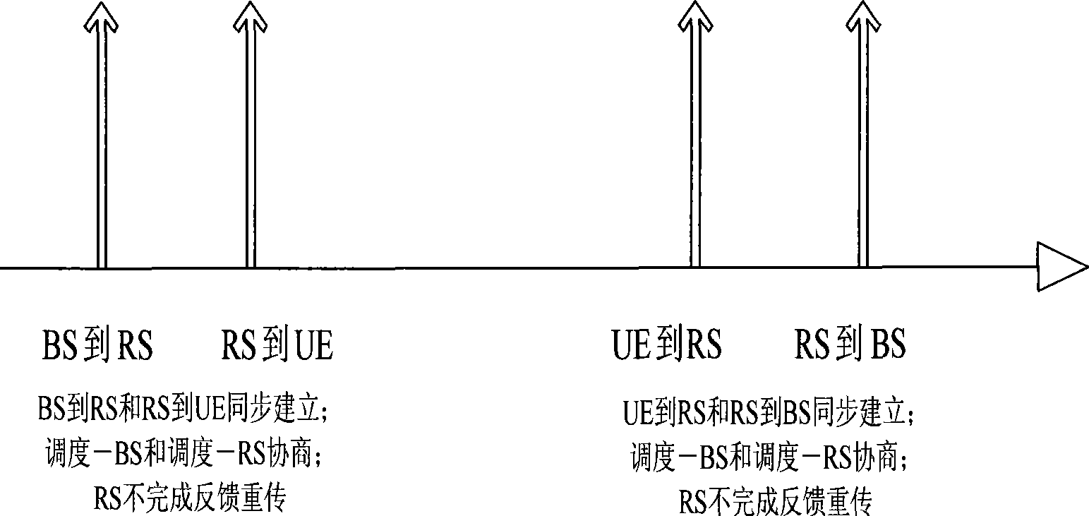 Method realizing asynchronous autonomous of relay and system thereof