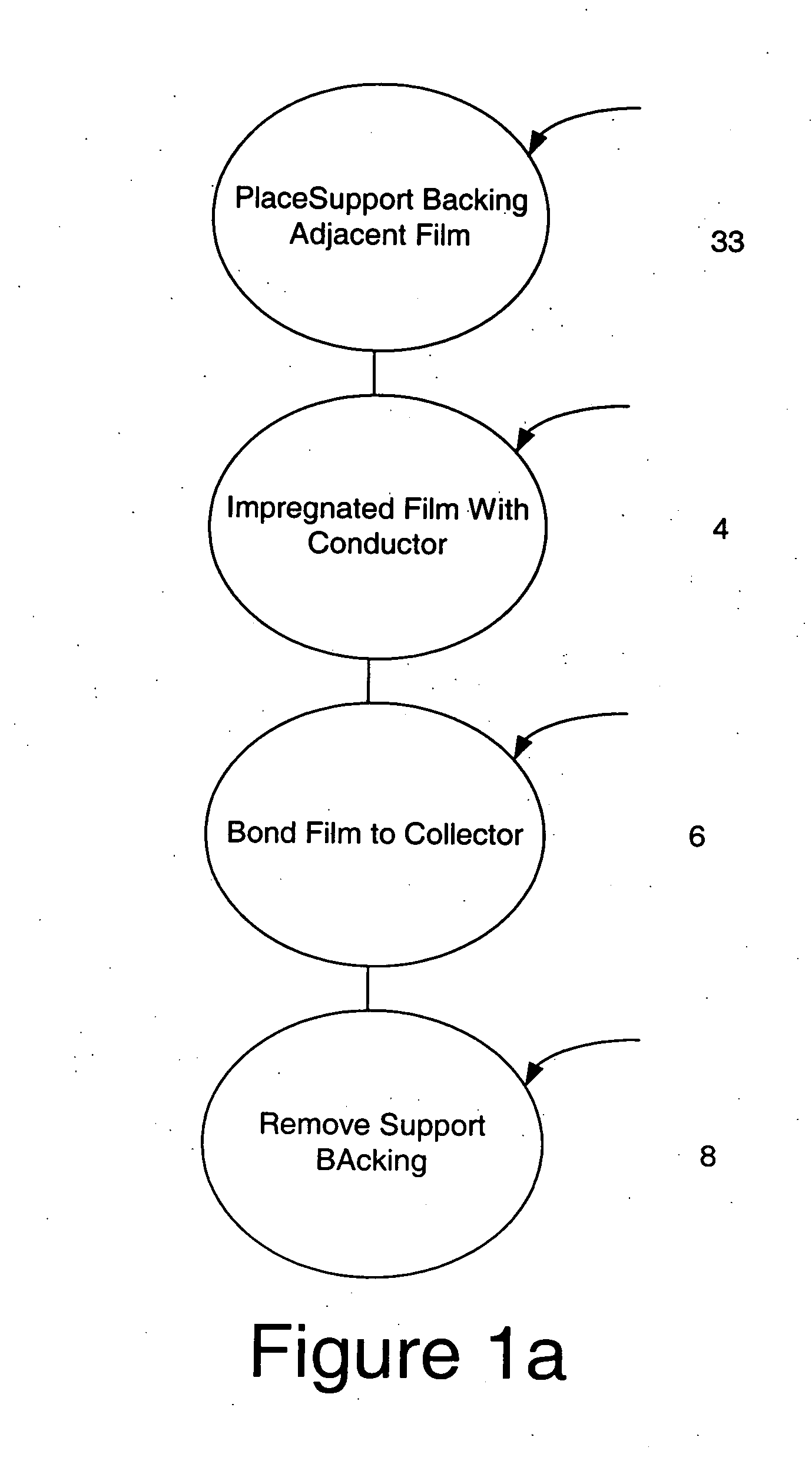 Electrode impregnation and bonding