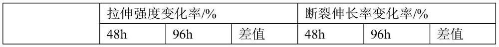 Female shoe with anti-aging sole and preparation process thereof