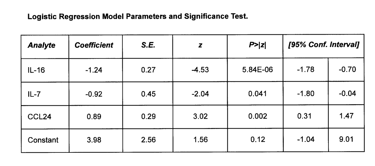 Methods and Compositions in Diagnosis of Chronic Fatigue Syndrome/Myalgic Encephalomyelitis