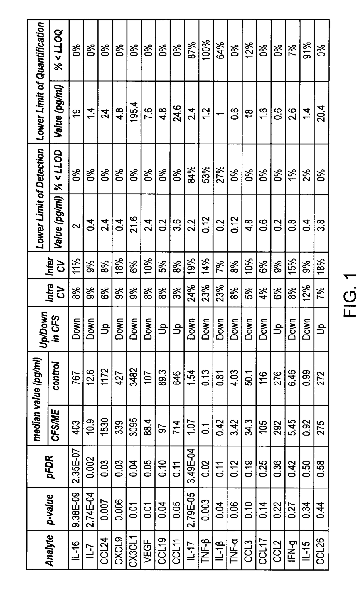 Methods and Compositions in Diagnosis of Chronic Fatigue Syndrome/Myalgic Encephalomyelitis