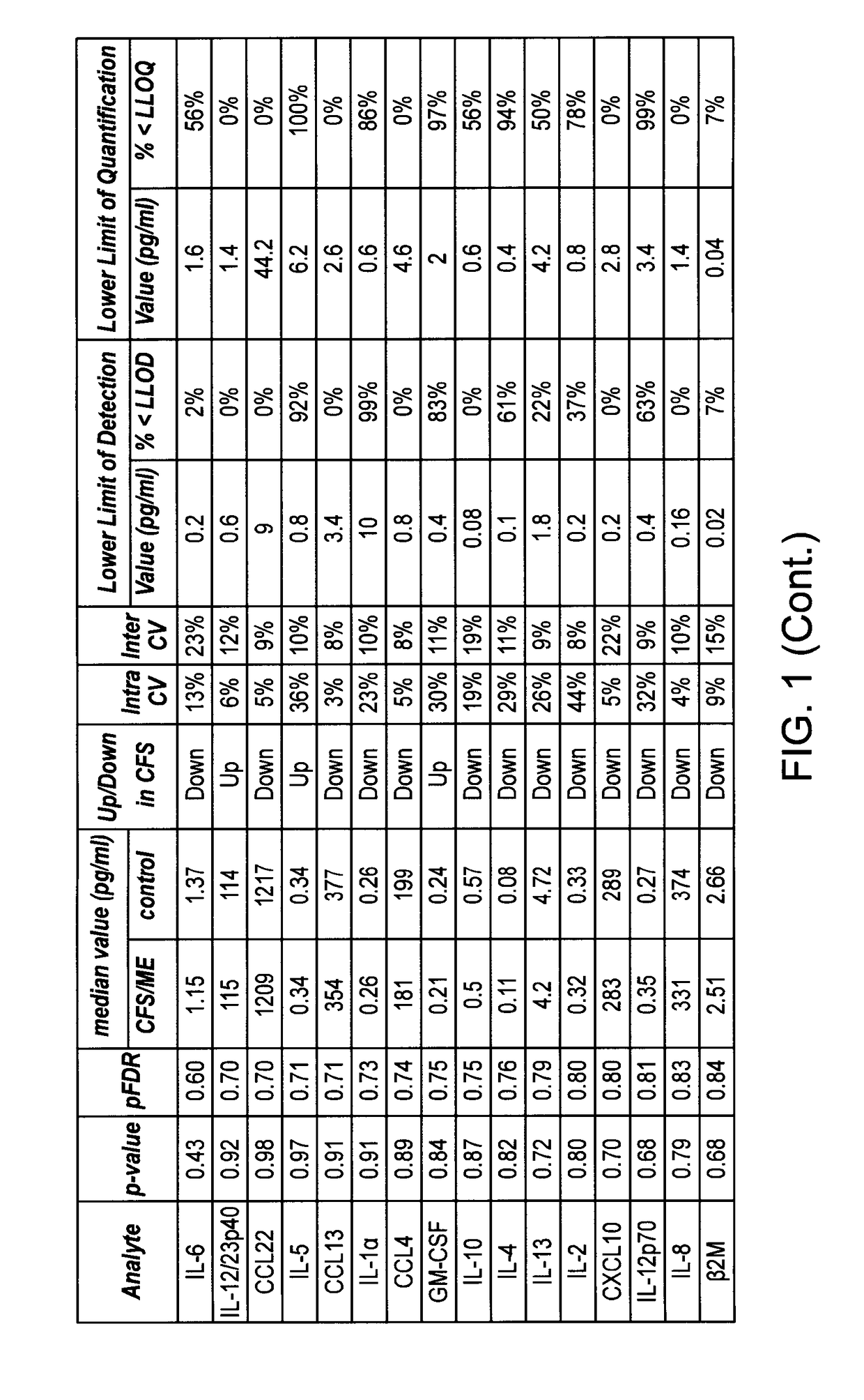 Methods and Compositions in Diagnosis of Chronic Fatigue Syndrome/Myalgic Encephalomyelitis