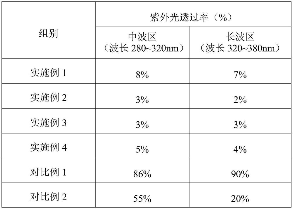 A kind of anti-smoke oil degeneration material and its preparation method and application, atomization device