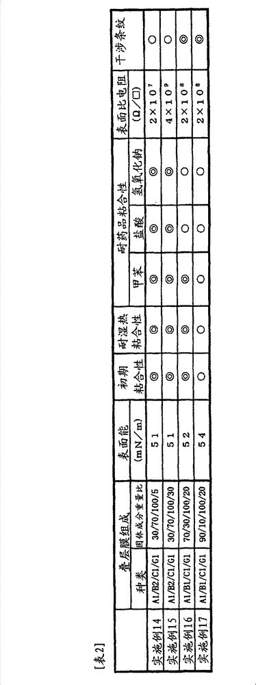 Highly adhesive multilayer thermoplastic resin film