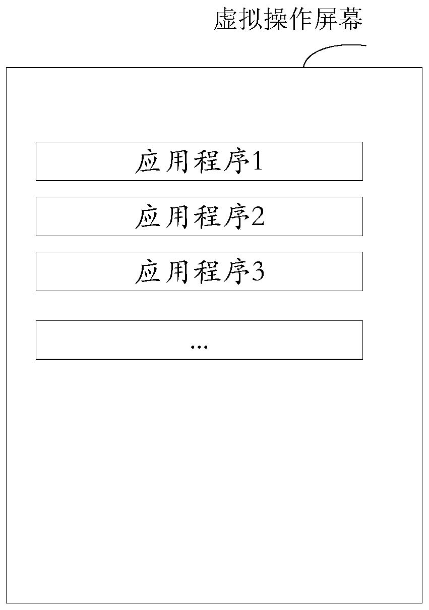 Interface display method and device