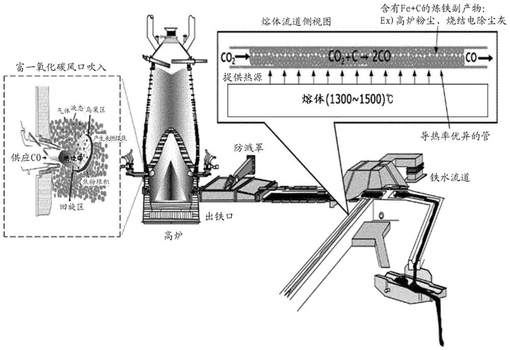 Carbon monoxide production method and application thereof