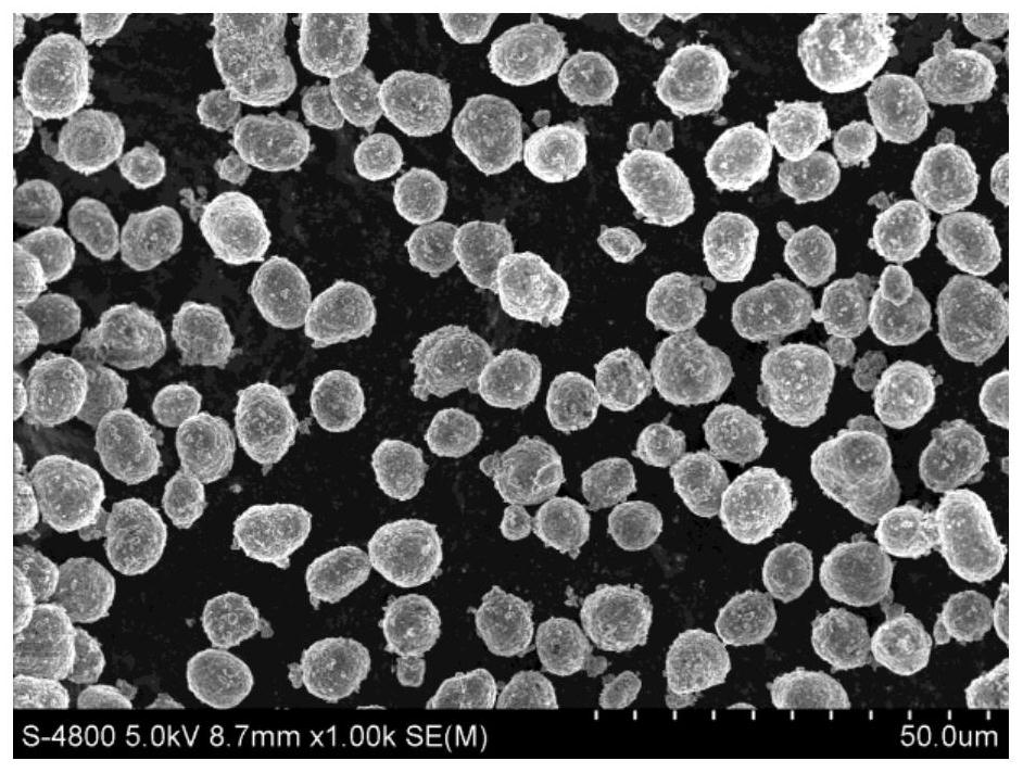 Ternary positive electrode material coated with metal phthalocyanine compound and preparation method thereof