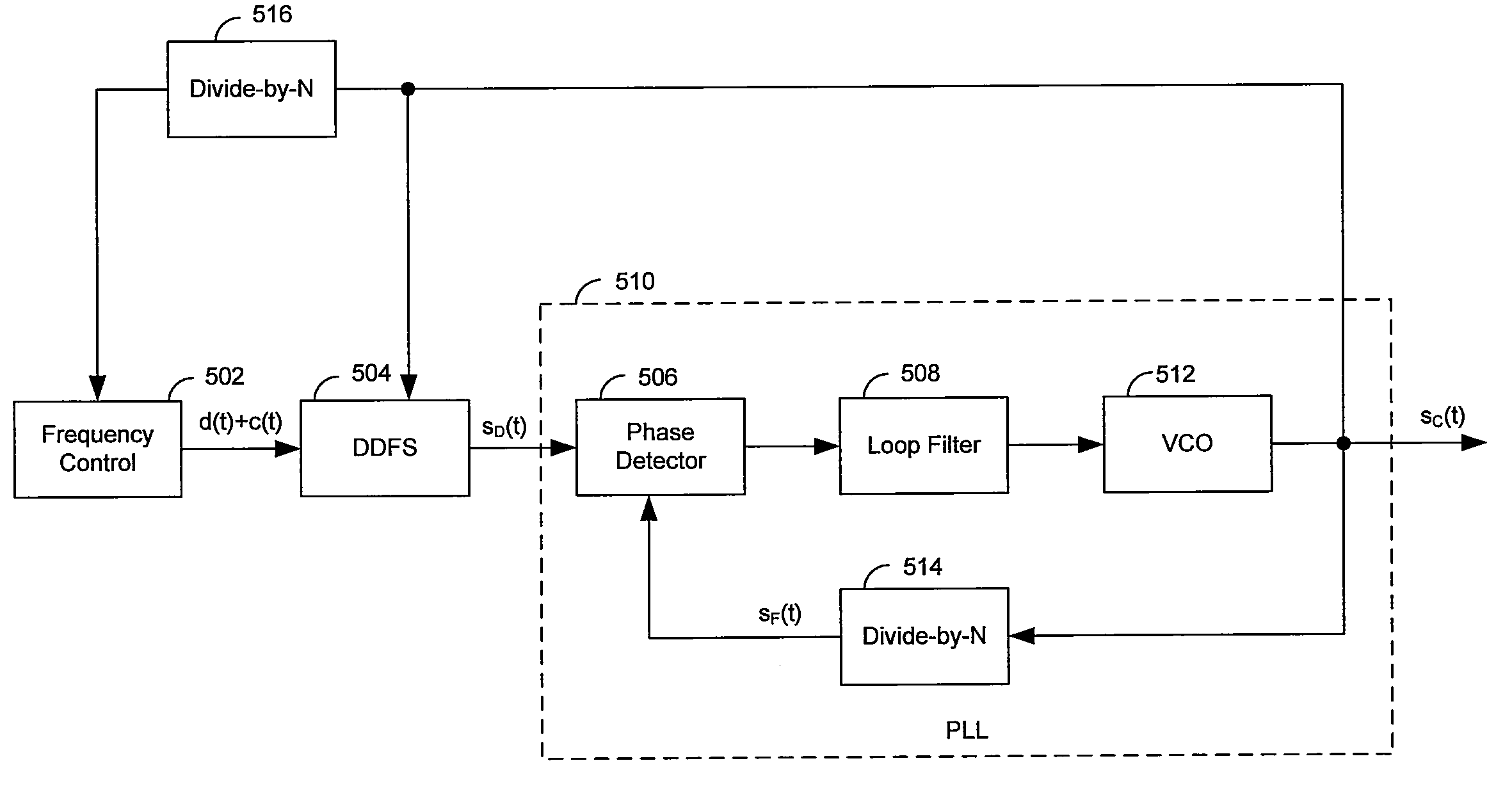 Method and system for a high-precision frequency generator using a direct digital frequency synthesizer for transmitters and receivers