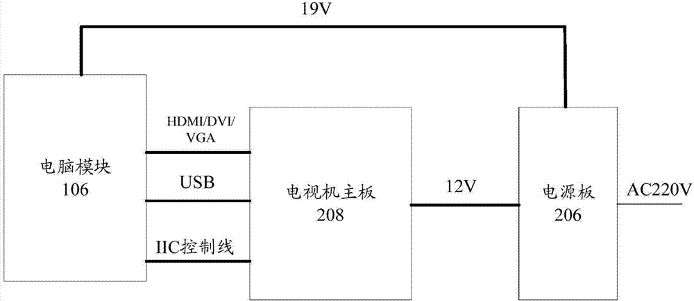 All-in-one computer television and control method of all-in-one computer television