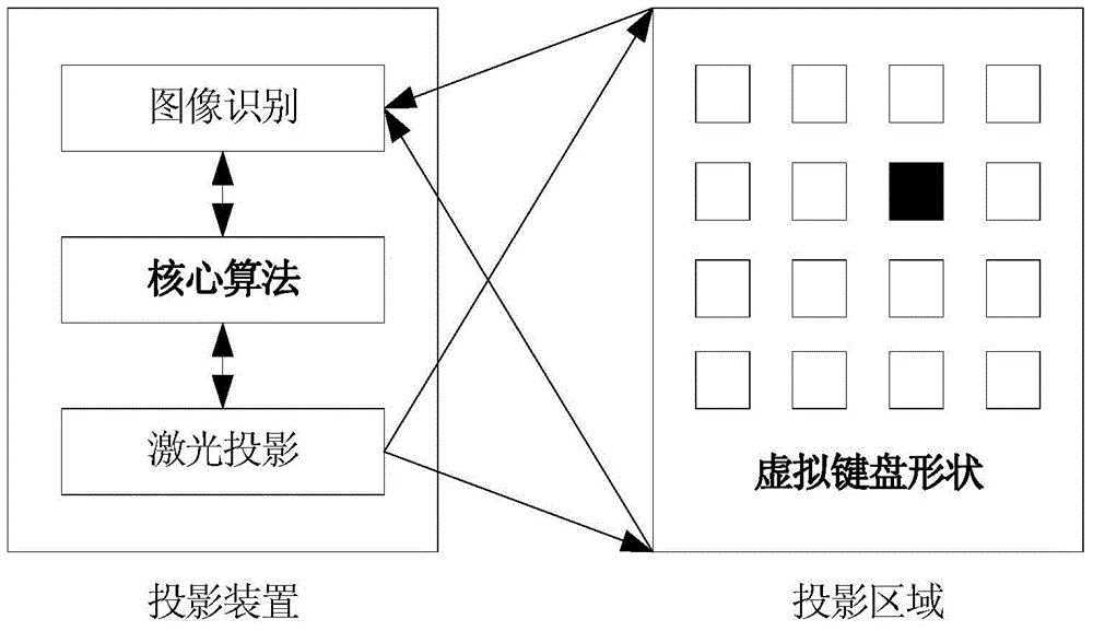 Vehicle-mounted laser projection key system and vehicle