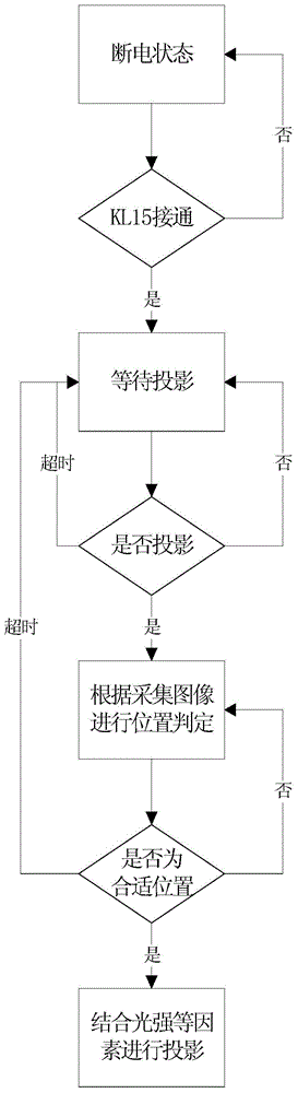 Vehicle-mounted laser projection key system and vehicle