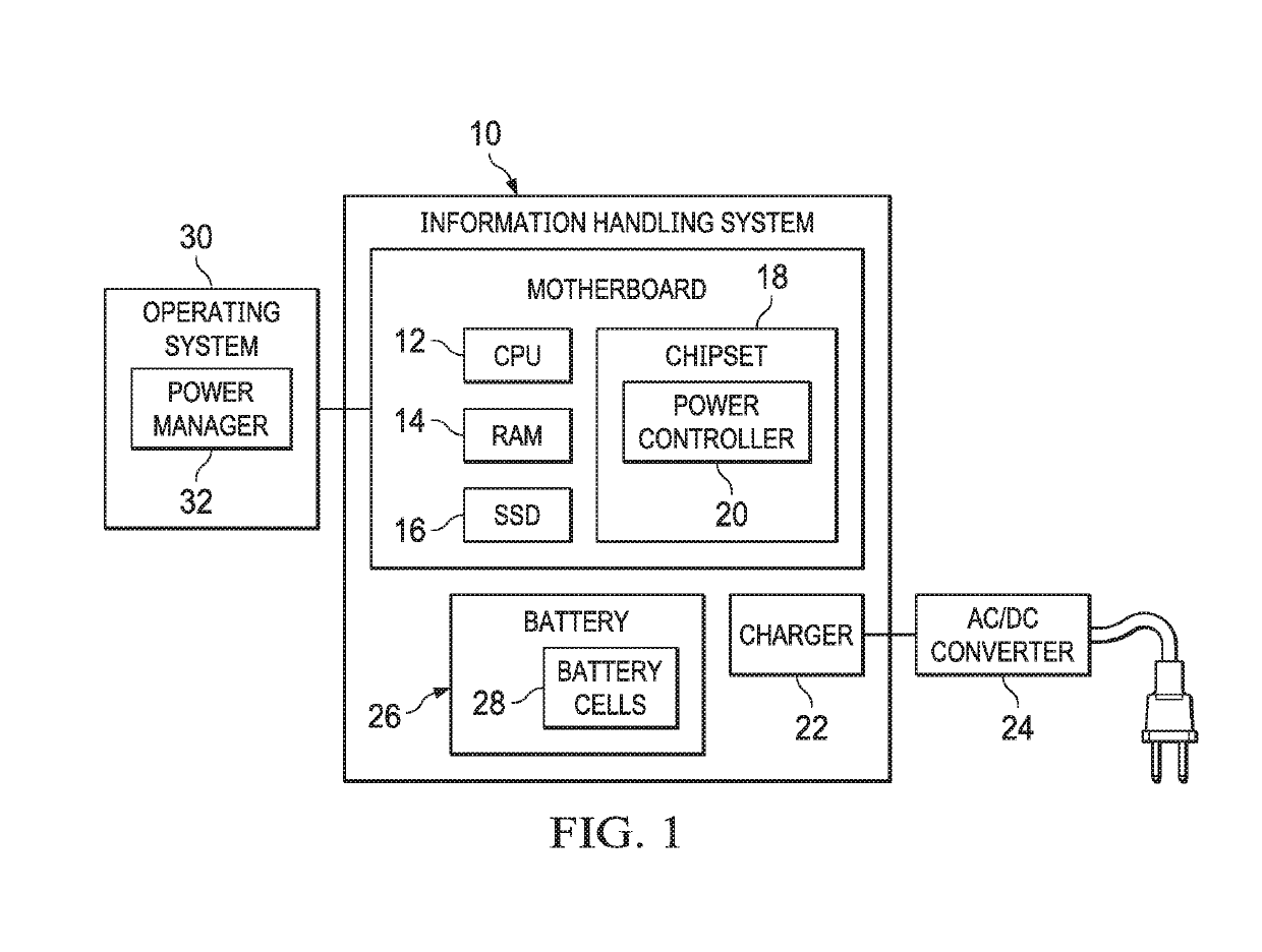 System and Method to Improve Battery Performance with Cycled Current Transfer