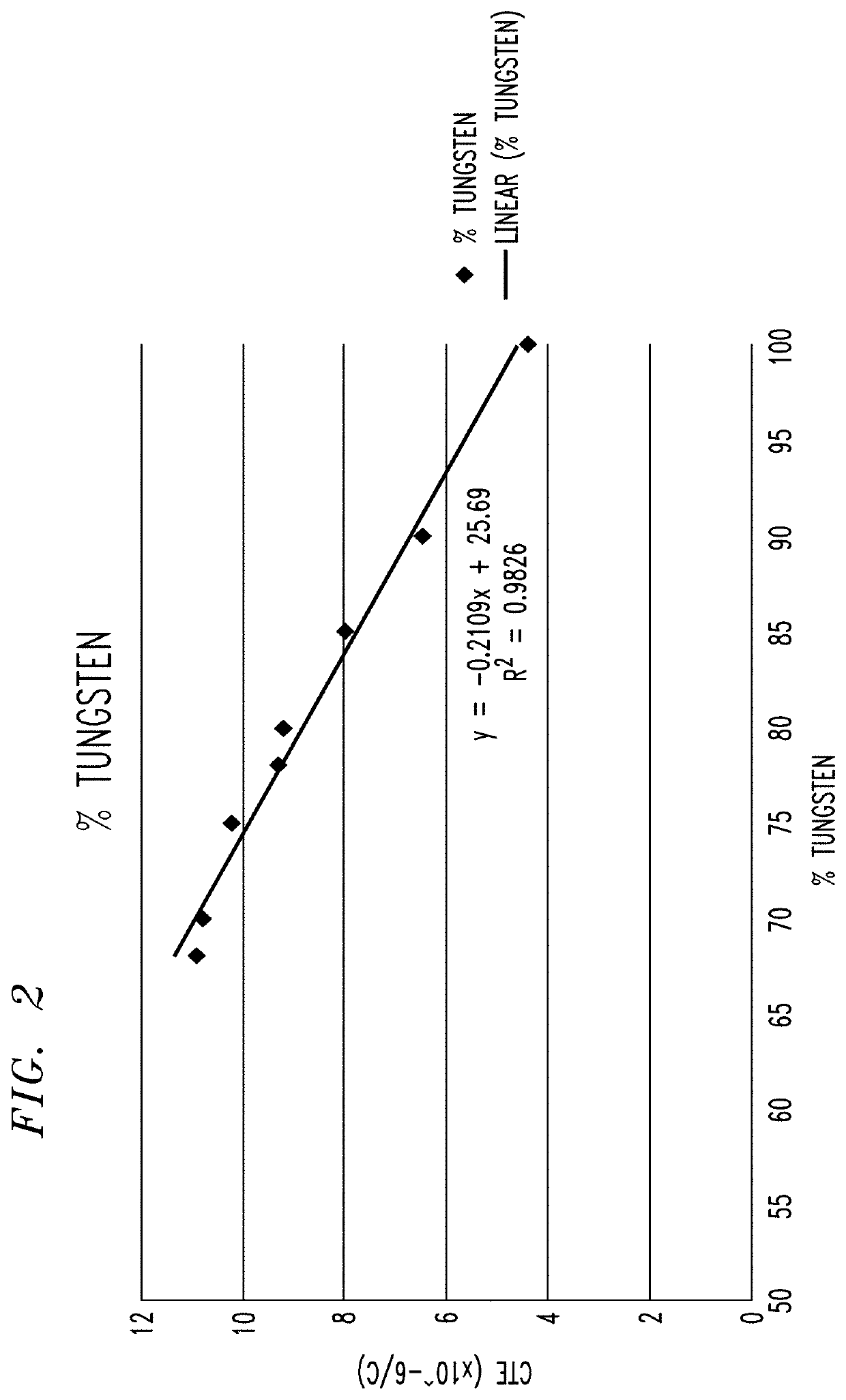 Electro-optic modulator utilizing copper-tungsten electrodes for improved thermal stability