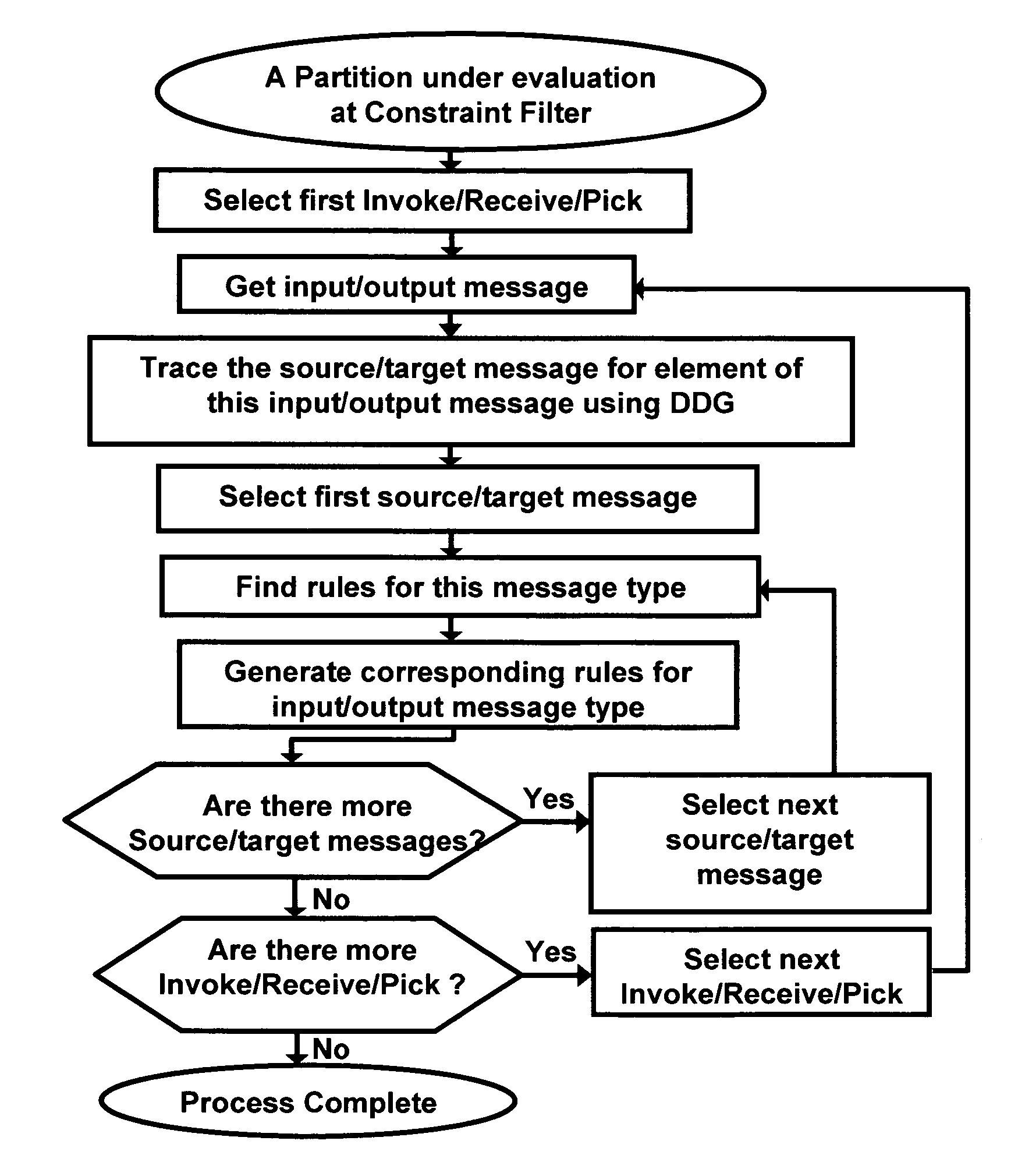 System and method for orchestrating composite web services in constrained data flow environments