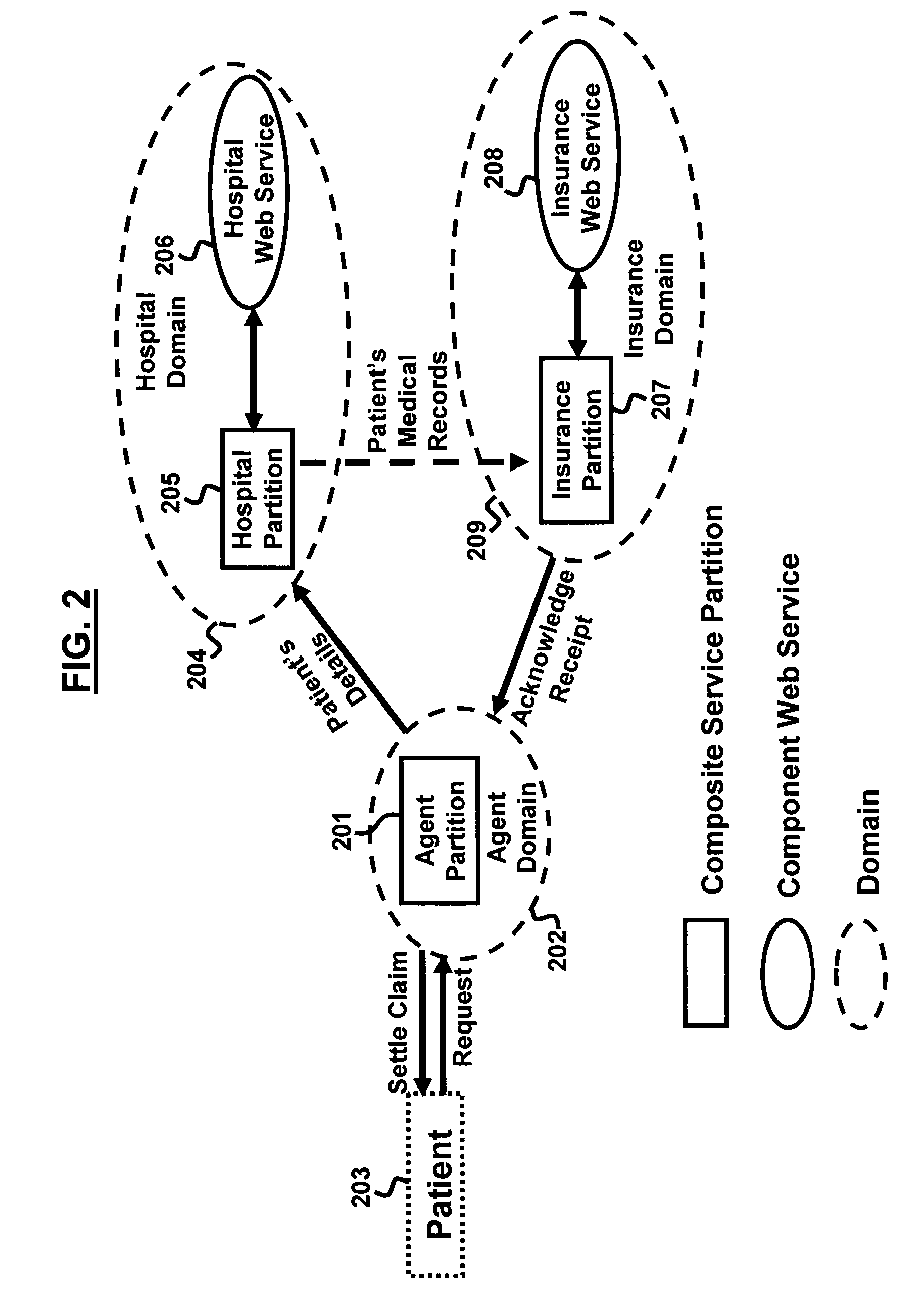 System and method for orchestrating composite web services in constrained data flow environments