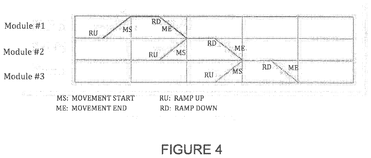 Device, Method, and System for Creating Dynamic Horizon Effect Lighting