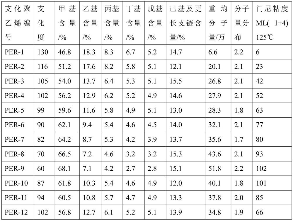 Rubber composition and processing method, and seal using same and production method