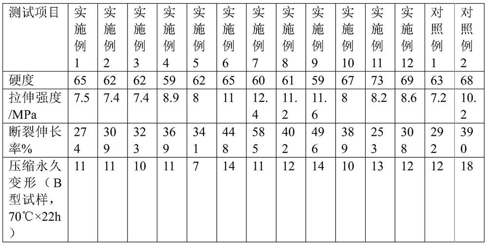 Rubber composition and processing method, and seal using same and production method