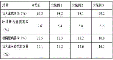 Method using compound nutrient soil to carry out raw soil greening of coast saline-alkali soil