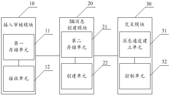 Enterprise-oriented 5G message creation platform