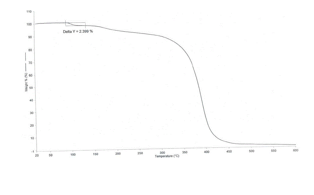 Obeticholic acid compound, and medicinal composition containing compound