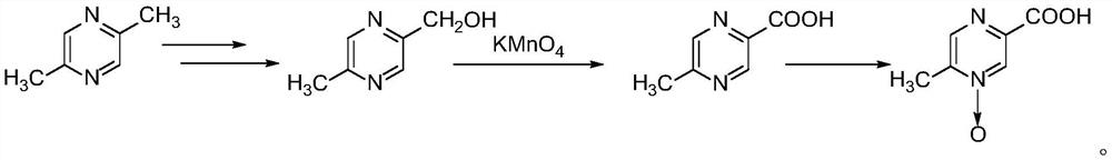 Preparation method of acipimox