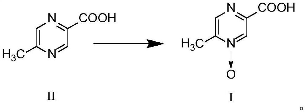 Preparation method of acipimox