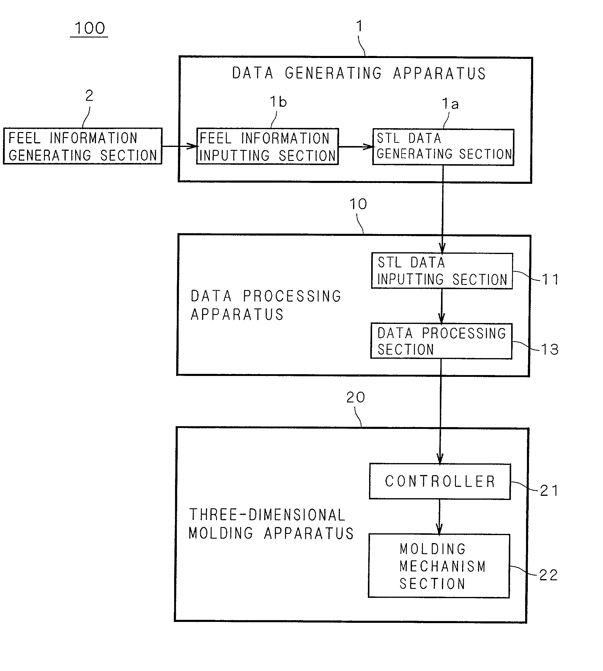 Three-dimensional molding apparatus