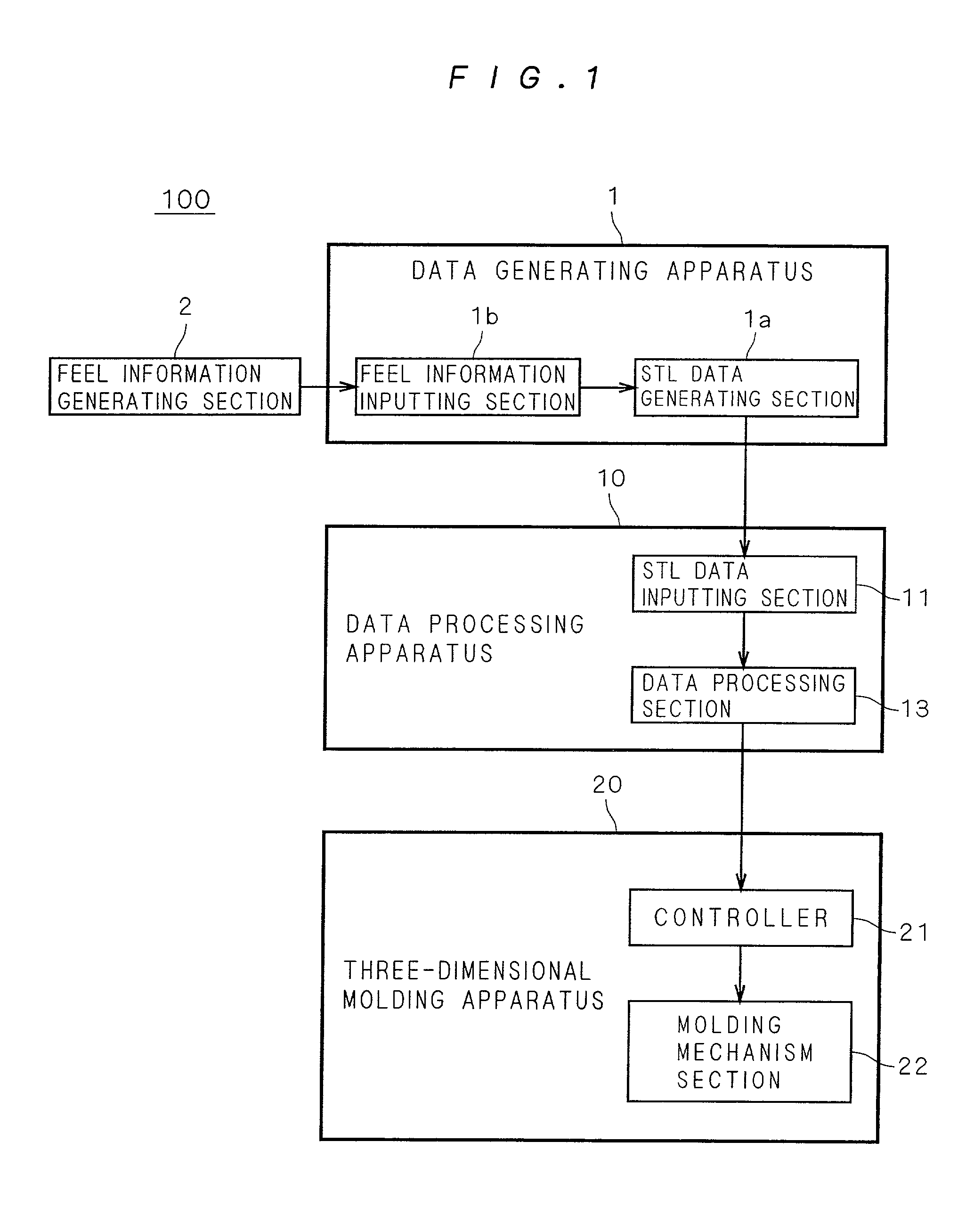 Three-dimensional molding apparatus