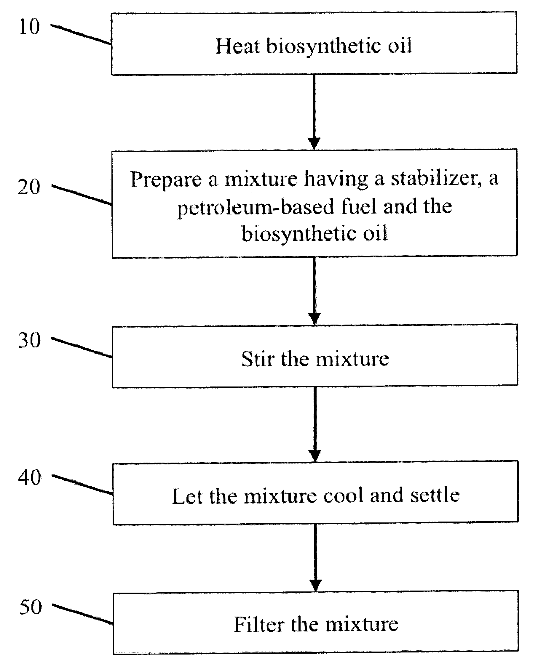 Fuel compositions