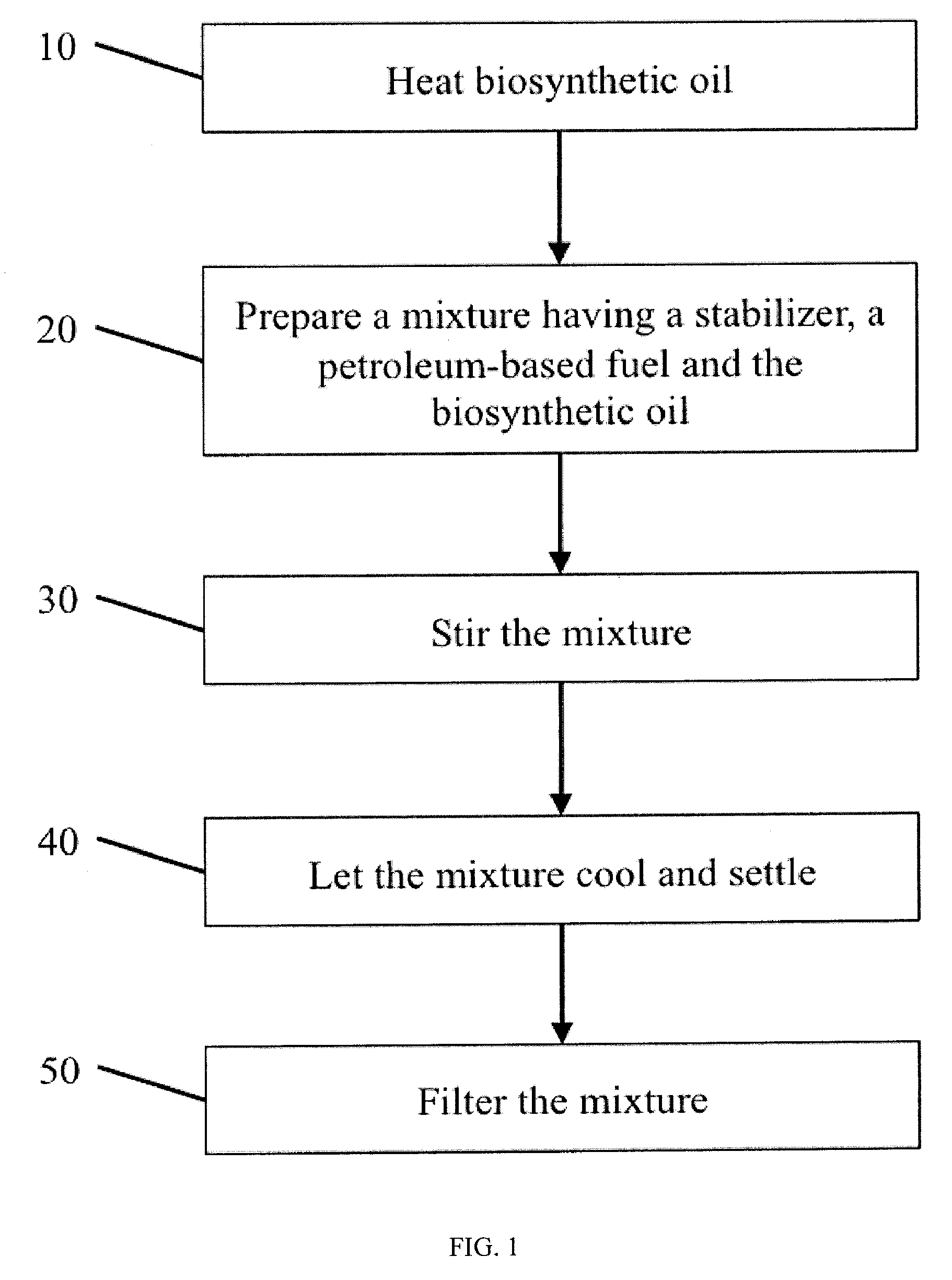 Fuel compositions