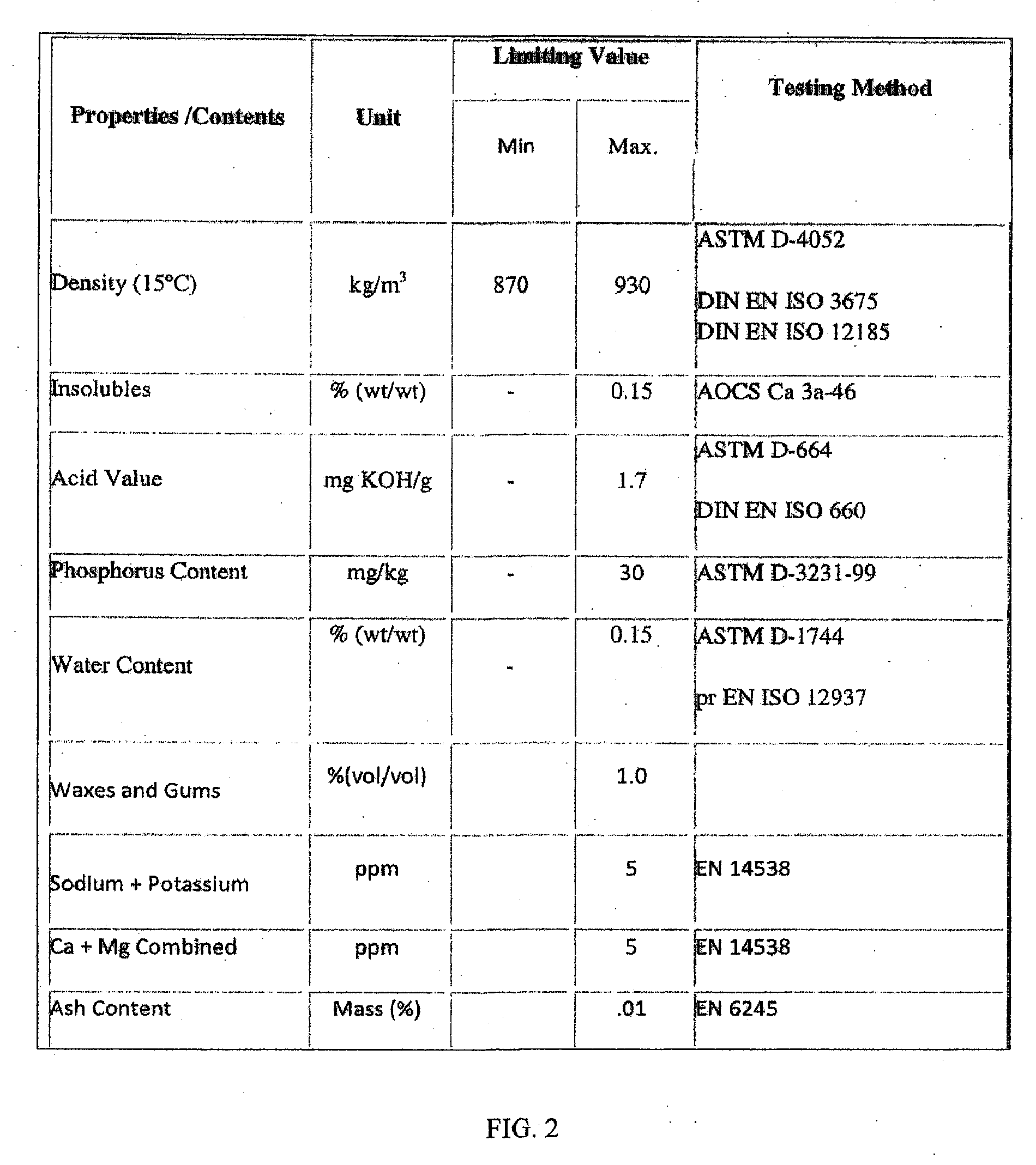 Fuel compositions