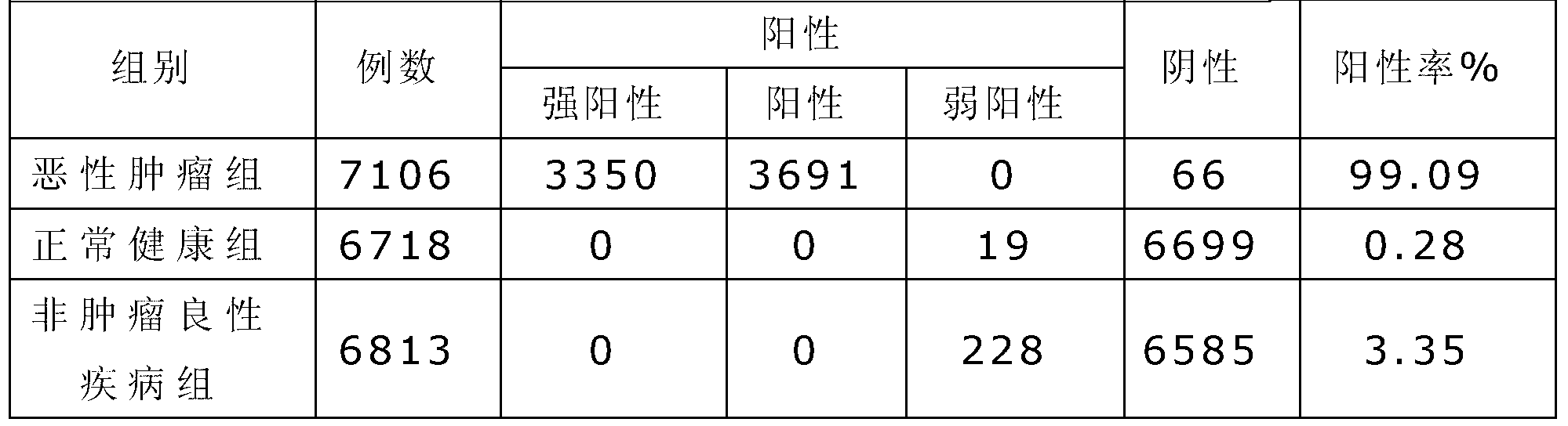 P-hydroxy phenylalanine urine detection reagent and preparation method thereof