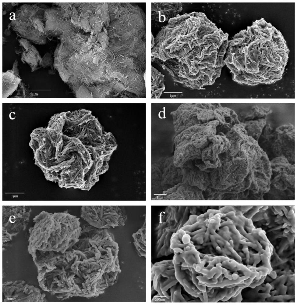 Preparation method of composite mineral microsphere-based phase change heat storage material