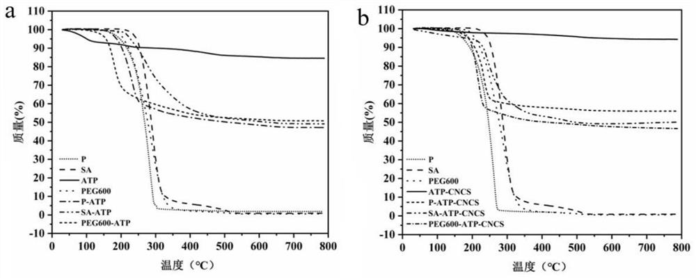 Preparation method of composite mineral microsphere-based phase change heat storage material