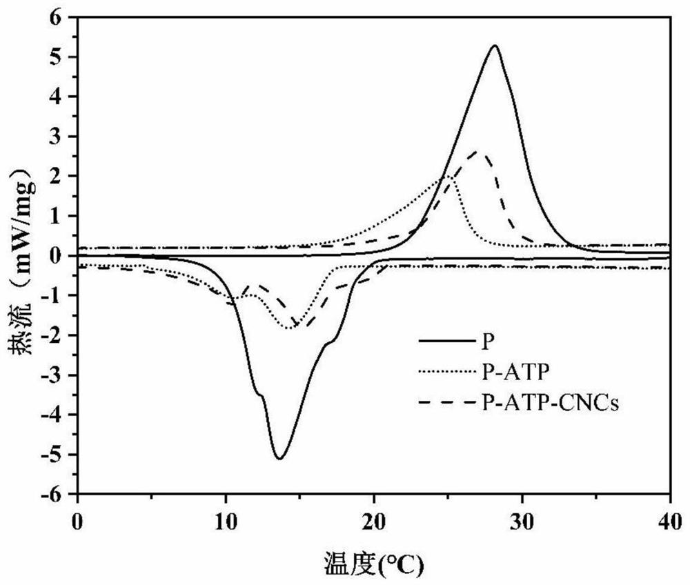 Preparation method of composite mineral microsphere-based phase change heat storage material