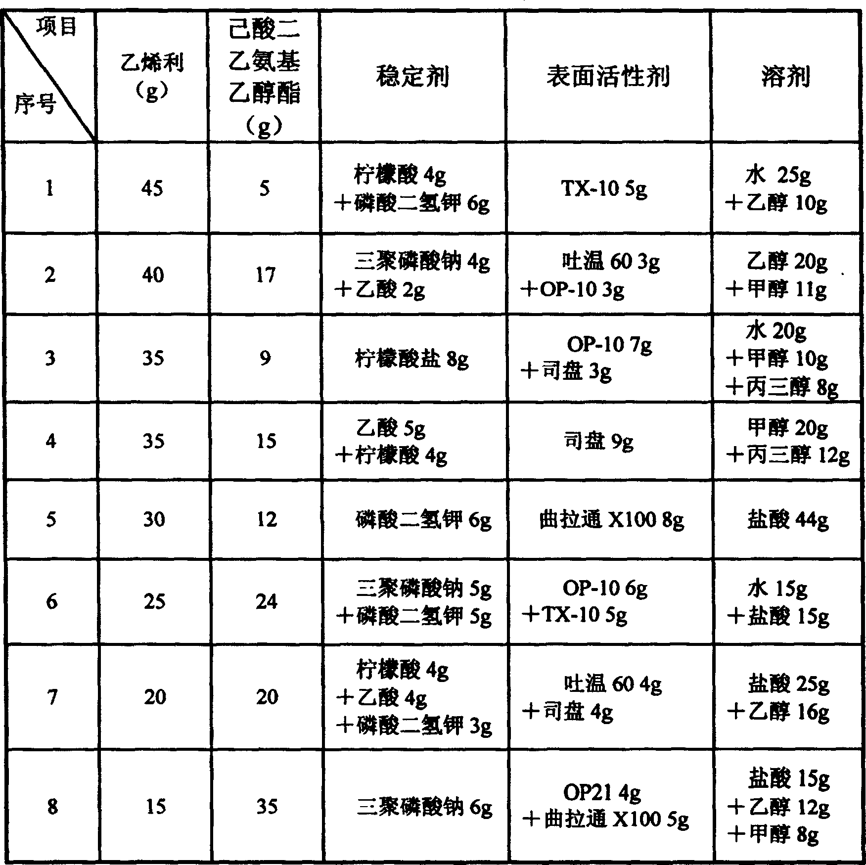 Plant growth regulator